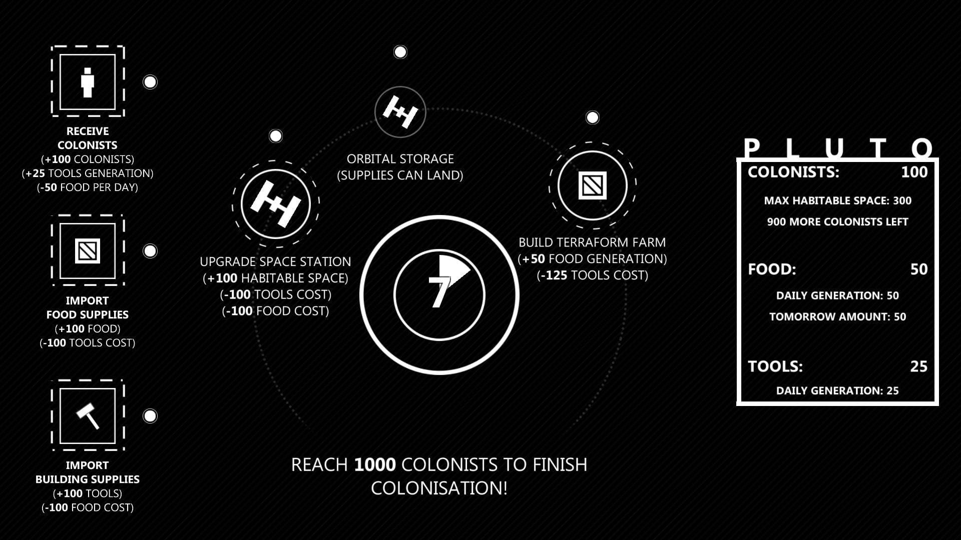 Pluto (itch)