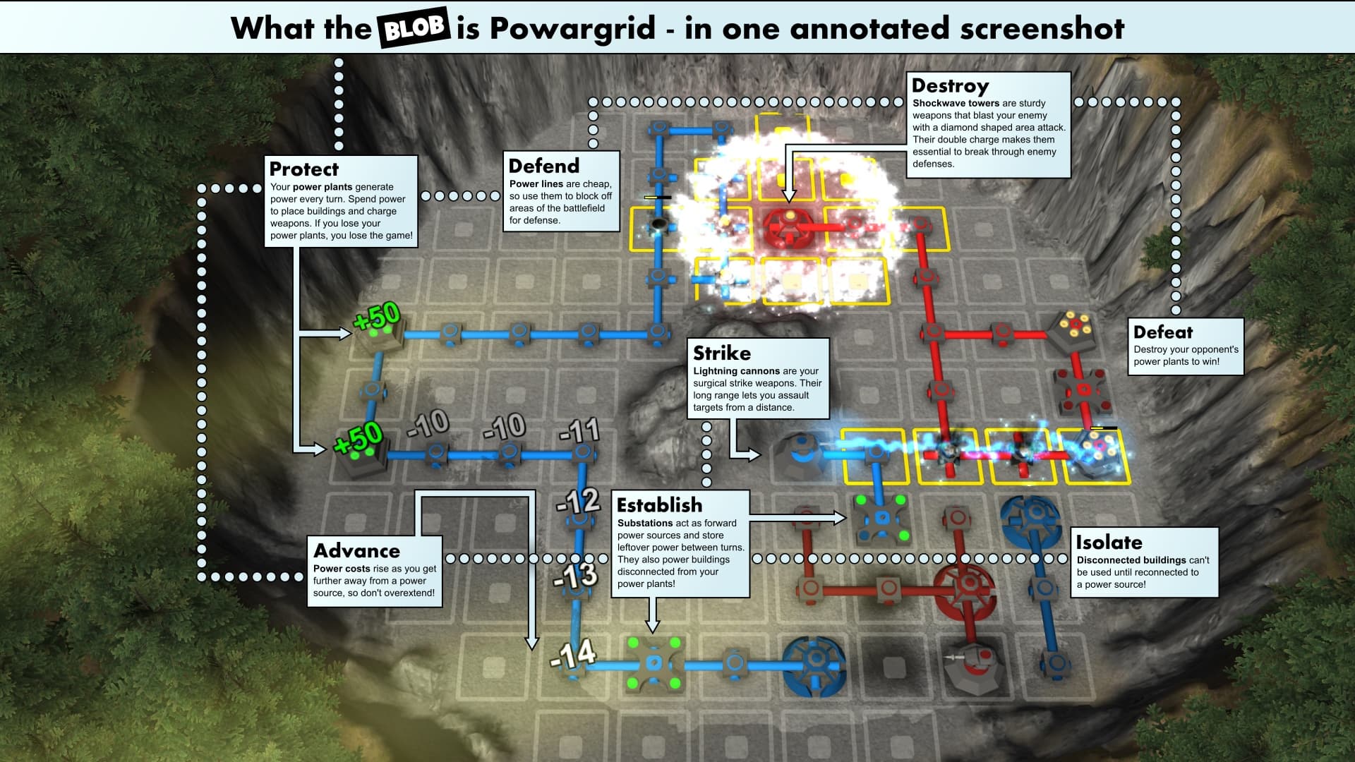 Powargrid